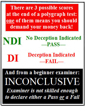 client writes the polygraph questions